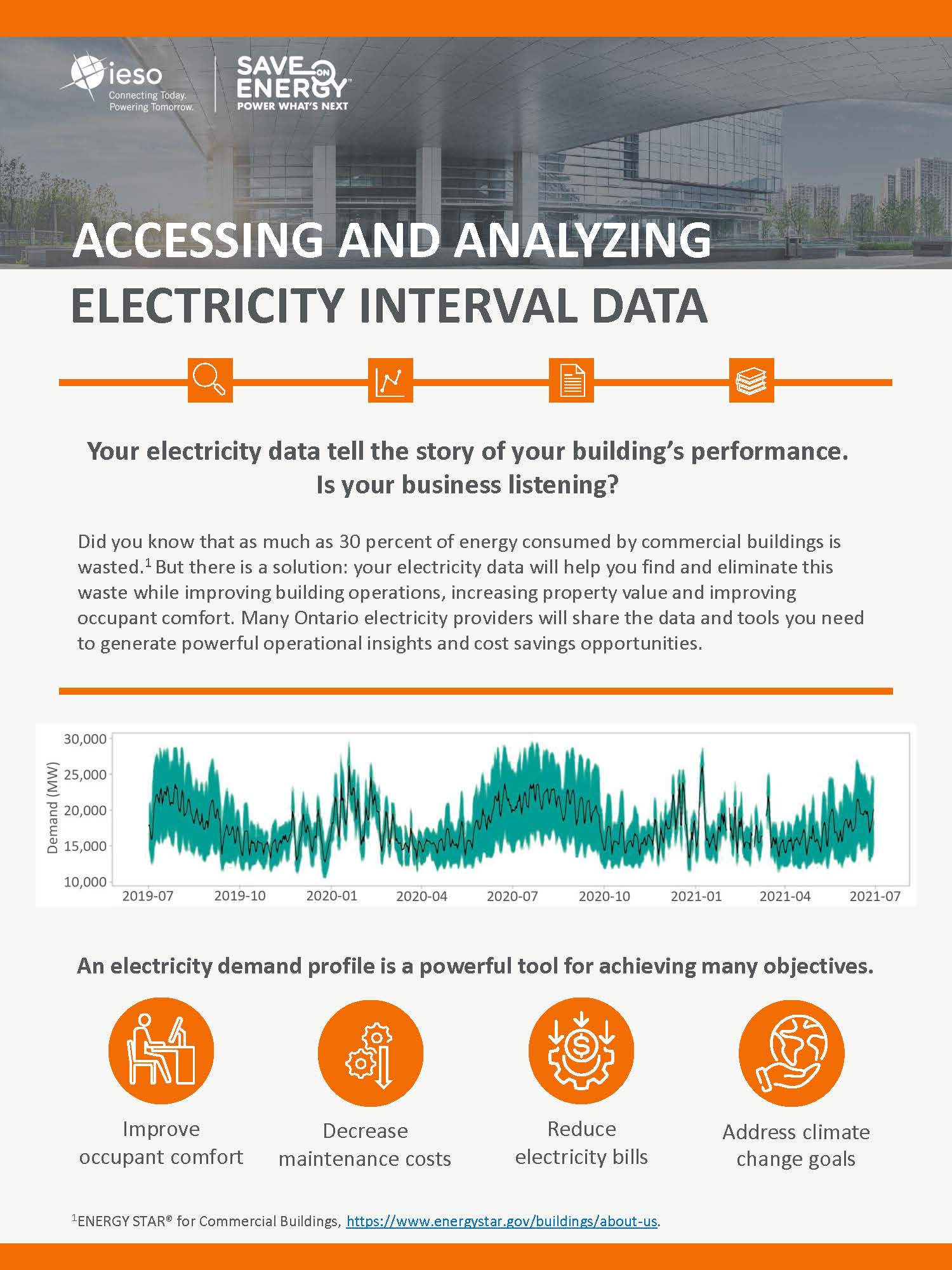 Accessing and Analyzing Electricity Interval Data Guide cover